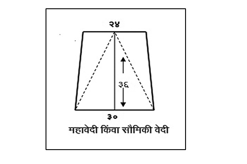 शुल्बसूत्रांतील गणित