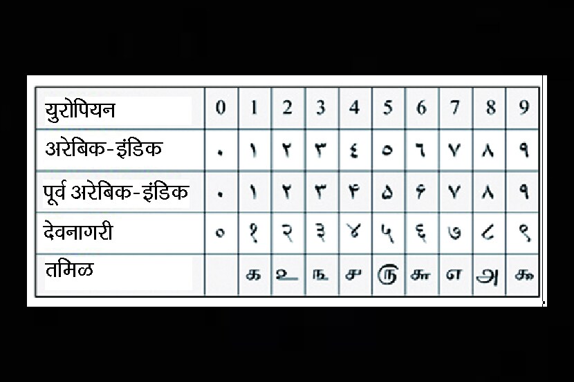 गणिताची सुरुवात..