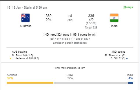 IND vs AUS : ब्रिस्बेनमध्ये पावसाची बॅटिंग, दुसऱ्या दिवसाचा खेळ रद्द
