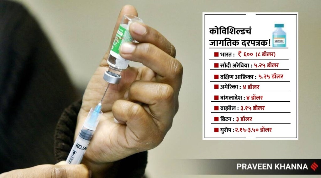 covishield vaccine price in india by adar poonawalla serum