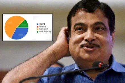 Nitin Gadkari