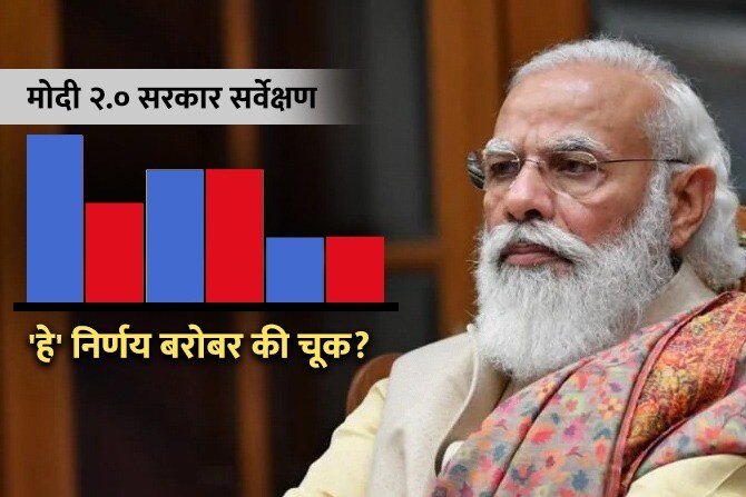 modi government 2nd term loksatta survey people hate demonetization decision most like triple talaaq