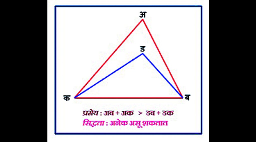 कुतूहल : प्रमेय-सिद्धता : बदलते प्रवाह