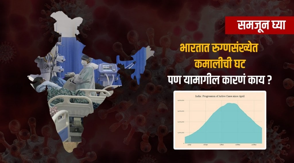 Coronavirus Positivity Rate in India