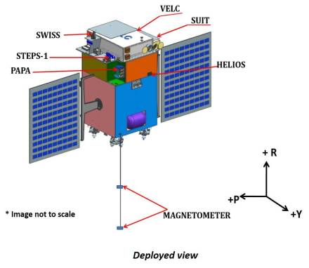 Aditya L1