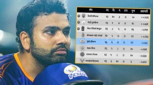 Mumbai Indians