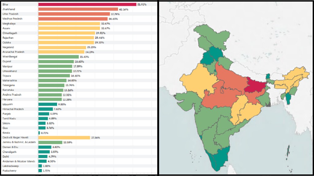 Multidimensional Poverty Index