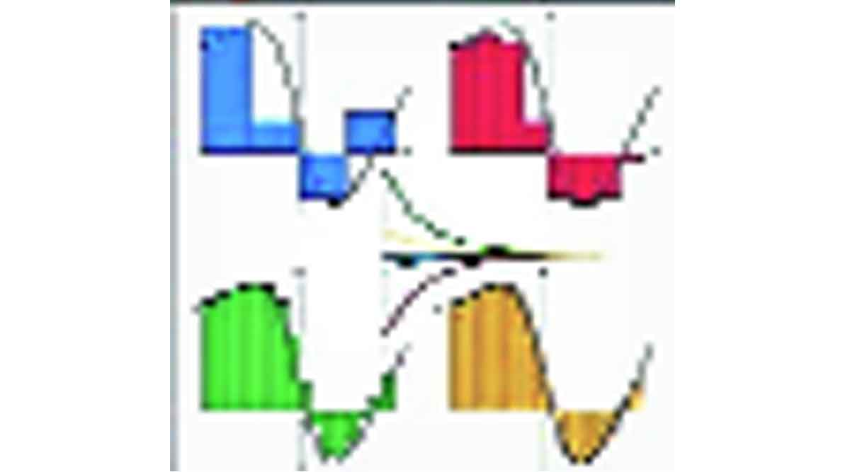 importance of numerical analysis Linear interpolation Algorithm Exit