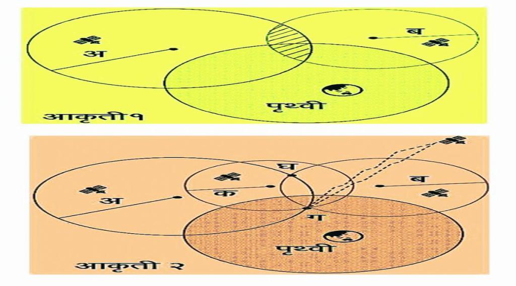 Global Positioning System abn 97 कुतूहल वैश्विक स्थाननिर्धारण प्रणाली