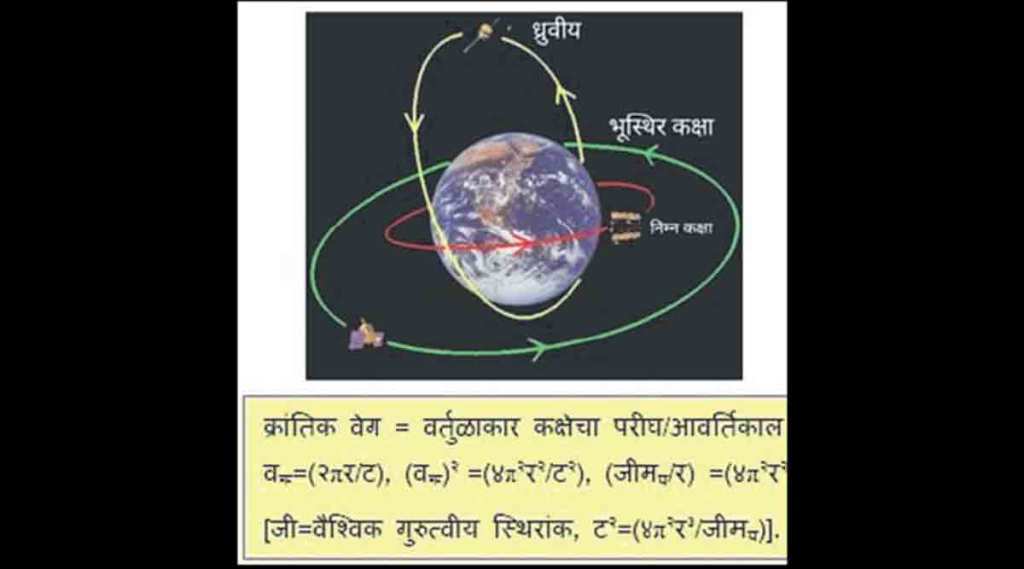 कुतूहल : कक्षा कृत्रिम उपग्रहांची