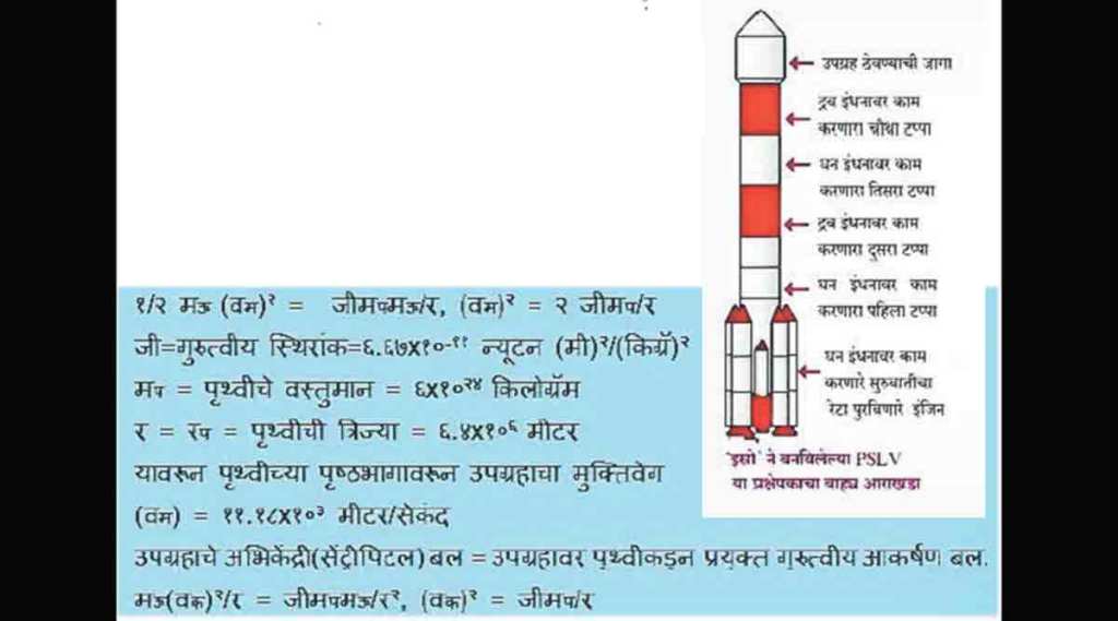 कुतूहल : गणित – उपग्रह प्रक्षेपकांचे!