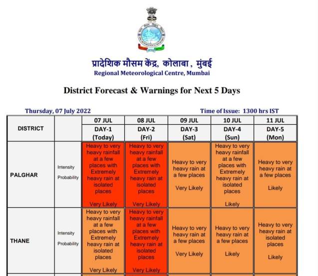 ठाणे जिल्ह्याला उद्या हवामान विभागाकडून ‘रेड अलर्ट’