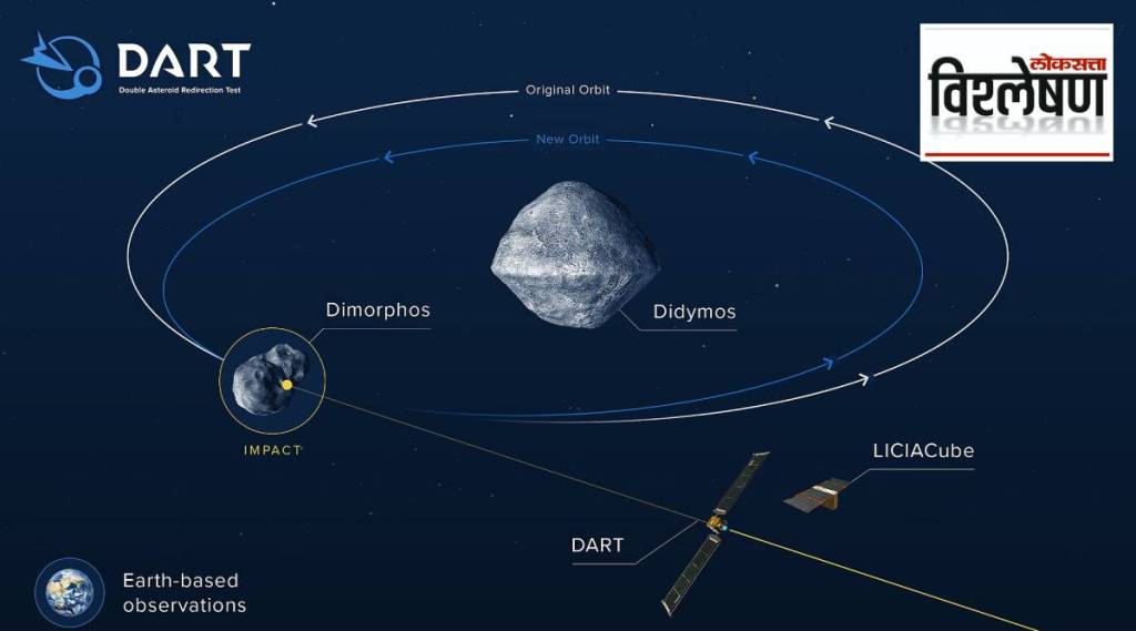 Explained : NASA's DART Mission to prevent possible collision of asteroids with Earth