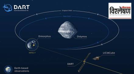 Explained : NASA's DART Mission to prevent possible collision of asteroids with Earth