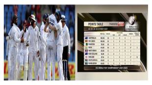 Will India reach the final of the World Test Championship? Find out..