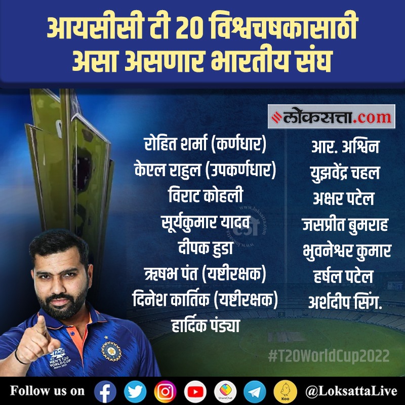 भारतीय क्रिकेट नियामक मंडळाने (BCCI) टी-२० विश्वचषकासाठी टीम इंडियाची घोषणा केली आहे. १५ जणांच्या संघात चार फलंदाज, दोन यष्टिरक्षक, चार अष्टपैलू, एक फिरकी गोलंदाज आणि चार वेगवान गोलंदाजांचा समावेश आहे.