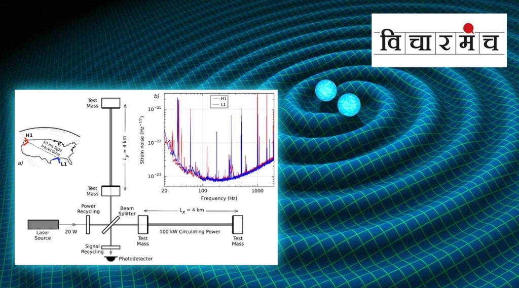 गुरुत्वीय लाटांचा अभ्यास हिंगोलीतून होईल...?
