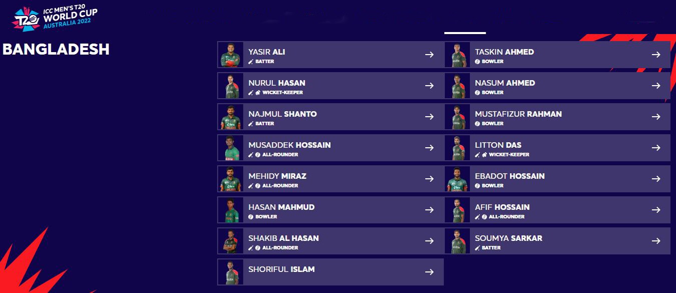 T20 World Cup 2022: T20 World Cup Begins, these 16 Teams Will Fight to Win the World, Know 