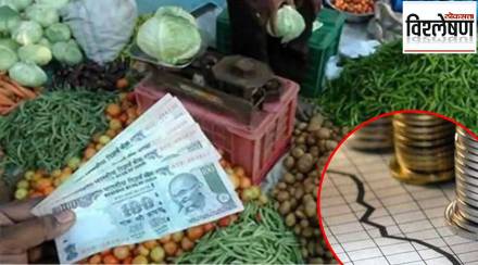 inflation rate in india