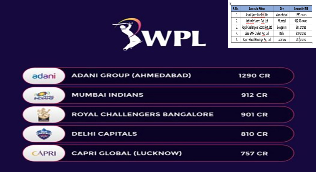 Women's IPL is a complete thrill as women's IPL of 5 teams Spending an amount of Rs 4699 Crores which is much behind of PSL 