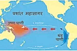 pacific ocean global climate system