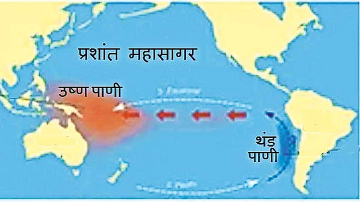pacific ocean global climate system