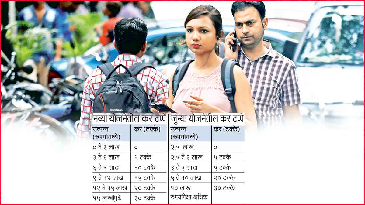union budget 2023