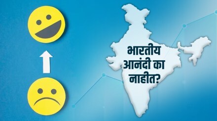world happiness index