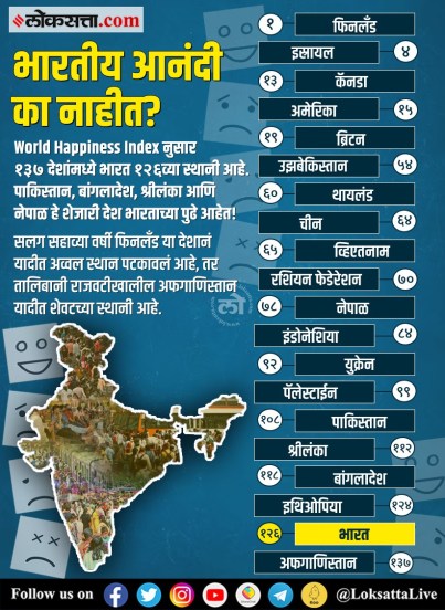 World Happiness Index