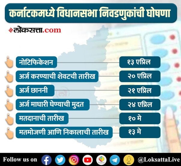 Karnataka Election Timetable