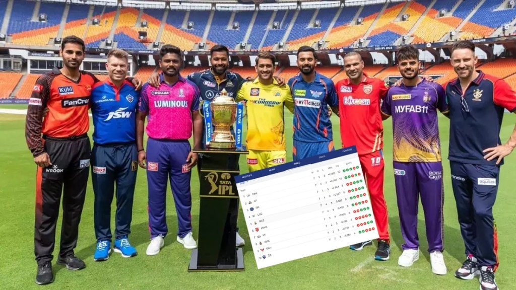 IPL 2023 Points Table: After defeating Mumbai Gujarat reached second place in the points table know at which number your favourite team