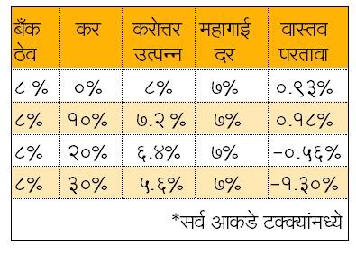 math of investing