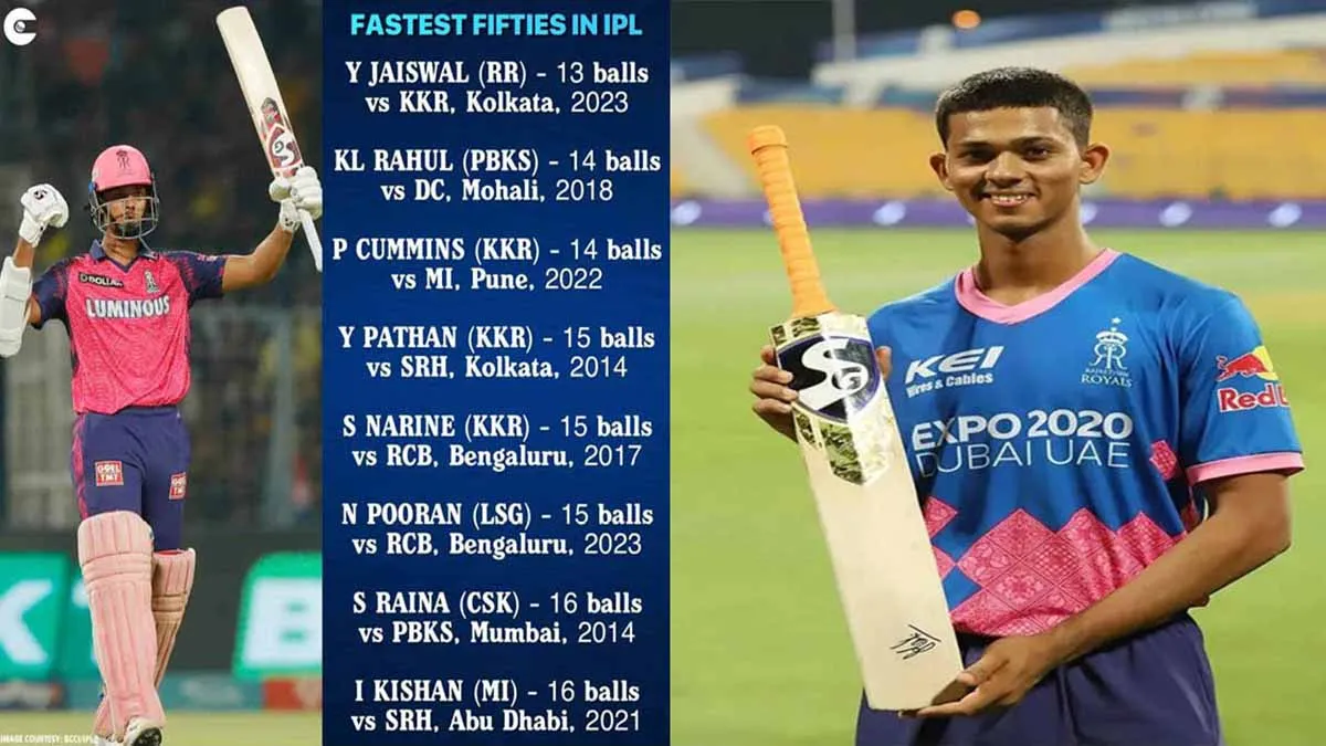 Yashasvi Jaiswal Fastest Fifty: Yashasvi Jaiswal made history Who exactly are the fastest half-centuries in IPL history