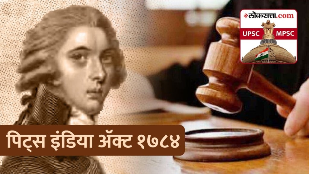 pitts india act 1784, indian polity