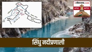 Indian Geography