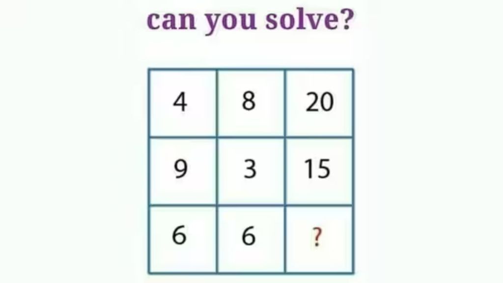 Optical illusion IQ Test