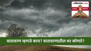 What is atmosphere, layers of atmosphere,