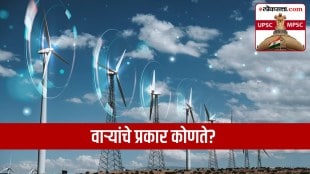 types of wind In marathi