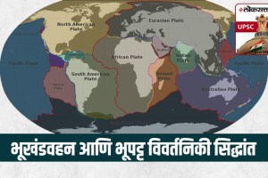 plate tectonics, continental drift