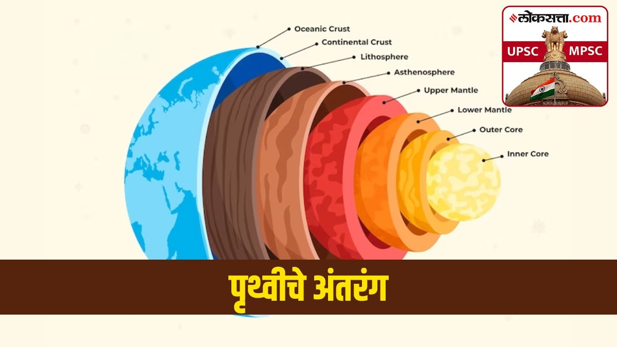 Internal layer of earth