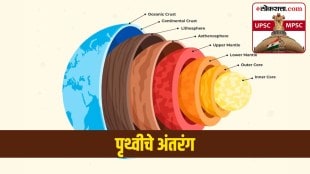 Internal layer of earth