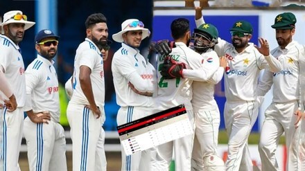 Points Table: Big change in WTC points table due to India-West Indies second test draw PAK reaches top