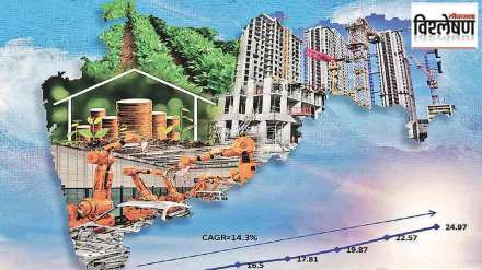 maharashtra economy in 2028