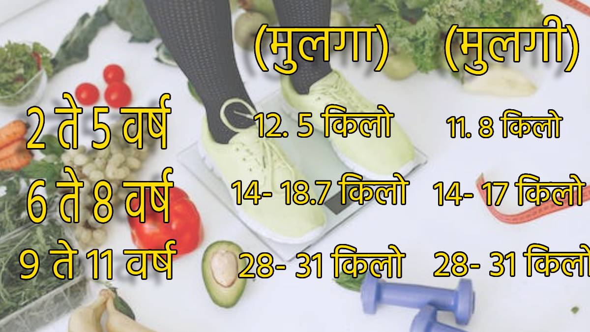 What Is Perfect Weight as Per Your Age Check Height and Kilos Chart To Study If You are Healthy Underweight Or Obese 