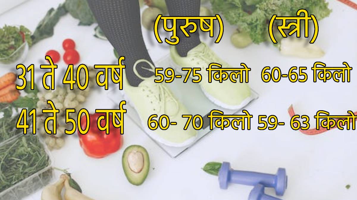 What Is Perfect Weight as Per Your Age Check Height and Kilos Chart To Study If You are Healthy Underweight Or Obese 