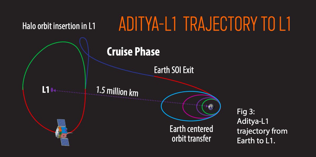 Aditya-L1 Mission Information Photos