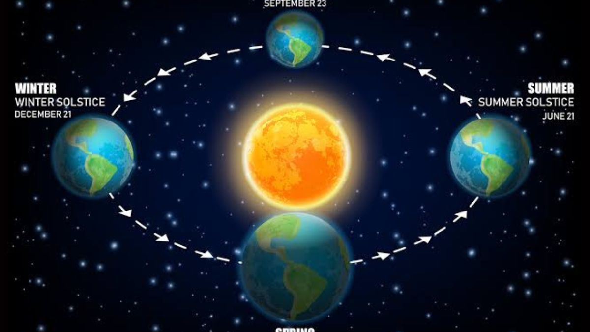Day-and-night