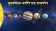 Budhaditya and Bhadra Rajayog