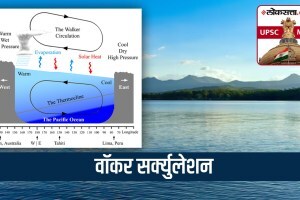 UPSC-MPSC : वॉकर सर्क्युलेशन ही संकल्पना काय आहे? त्याचा भारतीय मान्सूनवर कसा परिणाम होतो? Walker Circulation