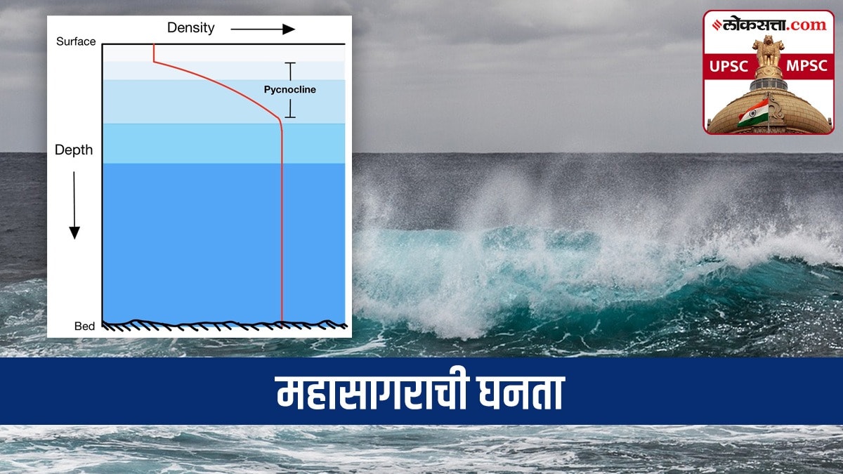 Density of Ocean Water